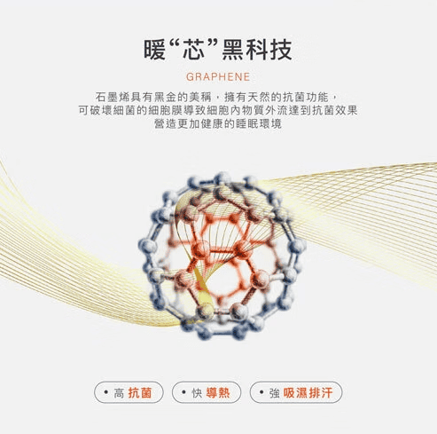石墨烯棉被有著抗菌的黑科技 / 圖取自岱思夢