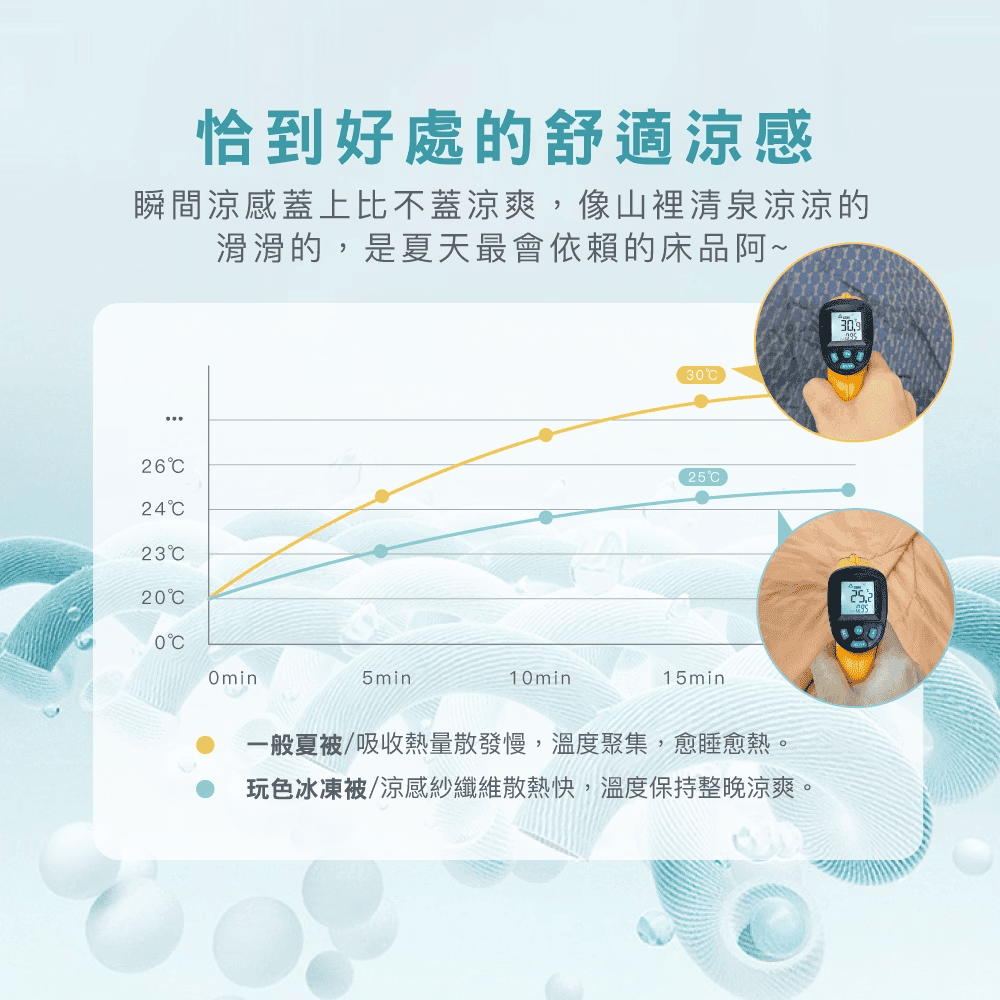 圖 / 涼被應具有特殊機能性，而非越薄越好